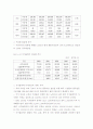 물류 산업 국내외 동향 - 운송, 보관/하역, 포장, 물류정보/관리, 환경물류/물류개선 분야 2페이지