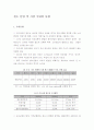 철도 산업 및 시장 국내외 동향 1페이지