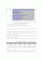 철도 산업 및 시장 국내외 동향 3페이지