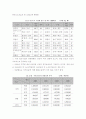 철도 산업 및 시장 국내외 동향 4페이지