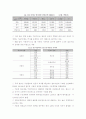 철도 산업 및 시장 국내외 동향 6페이지