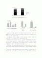 철도 산업 및 시장 국내외 동향 11페이지
