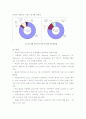 철도 산업 및 시장 국내외 동향 20페이지
