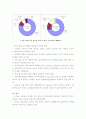 철도 산업 및 시장 국내외 동향 21페이지