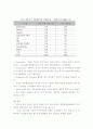 철도 산업 및 시장 국내외 동향 26페이지