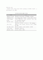 철도 산업 및 시장 국내외 동향 31페이지
