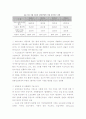 교통 산업 및 시장 국내외 동향 4페이지