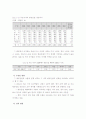 항공 산업, 시장 및 정책 국내외 동향 2페이지