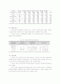 항공 산업, 시장 및 정책 국내외 동향 10페이지