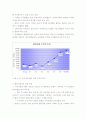건설 산업 및 시장 동향 - 국내 및 세계 8페이지