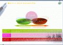 SCM 소개 특징 구축사례 13페이지