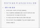 한미 FTA와 섬유산업, 한국의 섬유산업을 살리자  9페이지