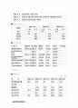 엔터테인먼트(Entertainment)산업과 관련기업들 재무분석  5페이지
