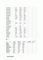 엔터테인먼트(Entertainment)산업과 관련기업들 재무분석  10페이지