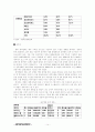 엔터테인먼트(Entertainment)산업과 관련기업들 재무분석  14페이지