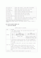 한미 FTA 협상에 따른 한국 섬유산업의 발전방향  4페이지