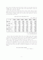 한미 FTA 섬유부분의 내용 및 전망 5페이지