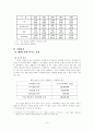 한미 FTA 섬유부분의 내용 및 전망 6페이지