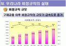 대한민국 비정규직 실태보고  15페이지