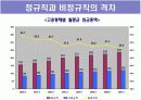 대한민국 비정규직 실태보고  16페이지