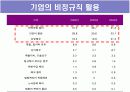 대한민국 비정규직 실태보고  18페이지
