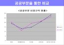 대한민국 비정규직 실태보고  21페이지