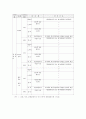 물류회계 18페이지