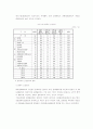 물류회계 29페이지