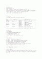 유통물류일반관리 요약정리 4페이지