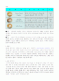 라떼아트전문카페(신업태개발) 5페이지