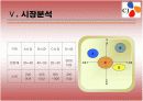 CJ푸드빌 마케팅기획서 6페이지
