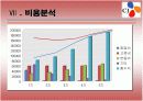 CJ푸드빌 마케팅기획서 10페이지