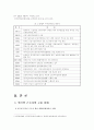 (한국사회문제C형)외국인 근로자의 고용 실태를 요약하고, 외국인 근로자의 고용이 우리 사회에 미치는 긍정적 영향과 부정적 영향 및 바람직한 외국인 근로자 고용 정책에 대한 고찰 2페이지