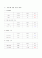 (경영분석) 코오롱건설 기업경영 분석 사례(비율분석의 응용 트랜트지수법 월지수법을 활용) 4페이지