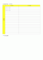취업 - 30종의 다양한 이력서 양식과 자기소개서 작성법 및 예문들 6페이지