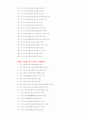 취업 - 30종의 다양한 이력서 양식과 자기소개서 작성법 및 예문들 57페이지