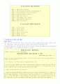 취업 - 30종의 다양한 이력서 양식과 자기소개서 작성법 및 예문들 75페이지