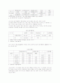 대학생의 휴대폰이용과 구매에 관한 연구  10페이지
