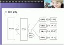 대학생의 휴대폰이용과 구매에 관한 연구 12페이지