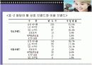 대학생의 휴대폰이용과 구매에 관한 연구 15페이지