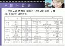대학생의 휴대폰이용과 구매에 관한 연구 18페이지