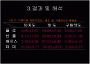 캐쥬얼 브랜드 심볼마크의 인지도와 구매의도간의 관계 7페이지