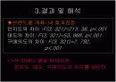 캐쥬얼 브랜드 심볼마크의 인지도와 구매의도간의 관계 9페이지