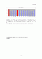 휴대폰 (재)구매시에 고려하는 주요요인분석  16페이지