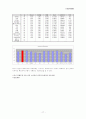 휴대폰 (재)구매시에 고려하는 주요요인분석  17페이지