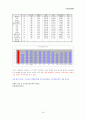 휴대폰 (재)구매시에 고려하는 주요요인분석  18페이지