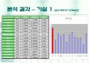 휴대폰 (재)구매시에 고려하는 주요요인분석  12페이지