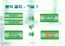 휴대폰 (재)구매시에 고려하는 주요요인분석  14페이지