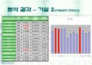 휴대폰 (재)구매시에 고려하는 주요요인분석  15페이지
