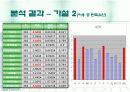 휴대폰 (재)구매시에 고려하는 주요요인분석  16페이지